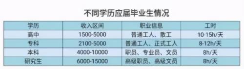 大公司入职后每年都会查学历吗