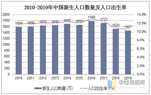 晁姓人口数量2019