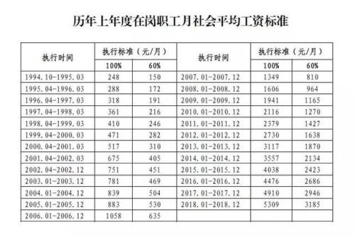 芜湖市2020年上半年退休何时补差