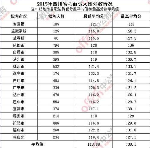 省考67.3分算高吗
