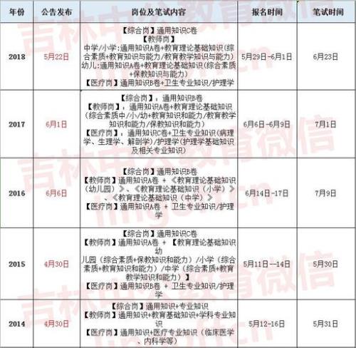 事业单位时间90分钟如何分配