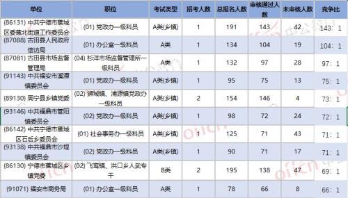2020全国退休公务员人数