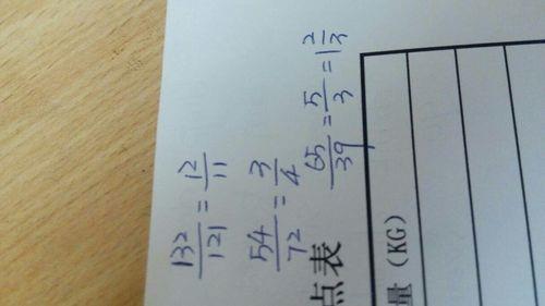 0.19化成分数是多少