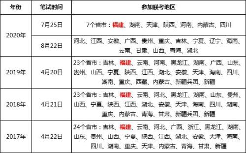 省考笔试第三反超几率大吗