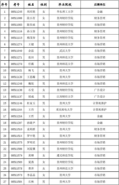 贵州邮政面试结果大约几天出