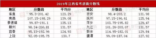省考第一啥水平