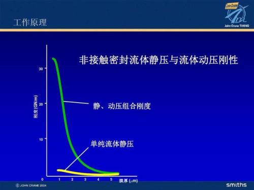 毛细血管内流体静压名词解释