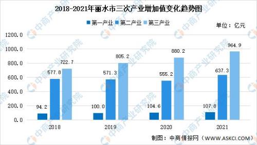 丽水2016出生人口