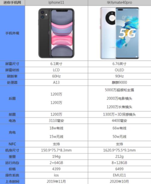 十四苹果pro升级1611有什么变化