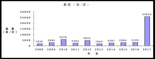 耒阳中稻虫情防治时间