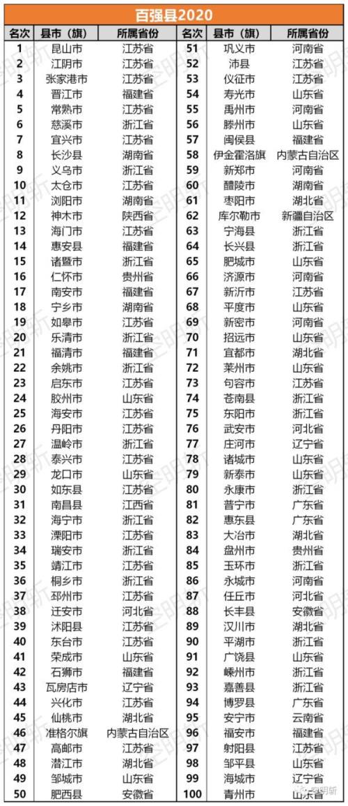 全国百强县河北名单