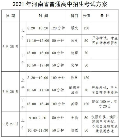 2021年河南中考难度系数