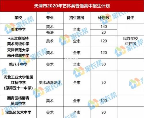 天津中考739分什么水平
