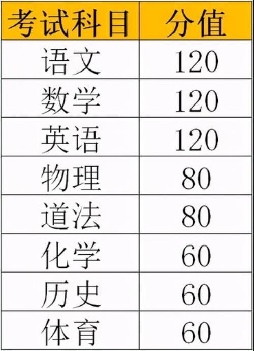 120分的试卷多少分算低分率