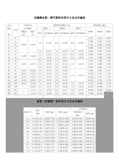 格力空调型号跟铜管对应表
