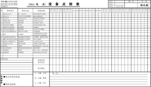 运行设备点检时应检查什么