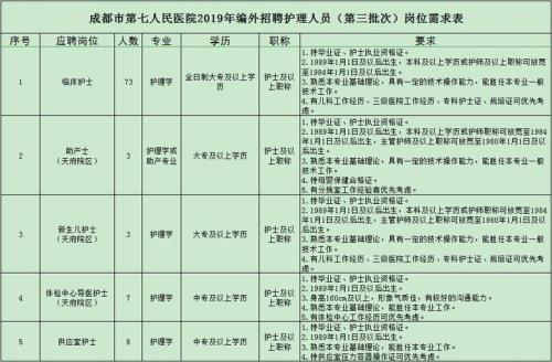每个医院一年只会招聘一次吗