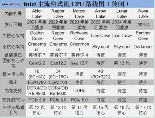 13代cpu大概多久降价