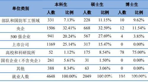 计算机专业的选调生好考吗