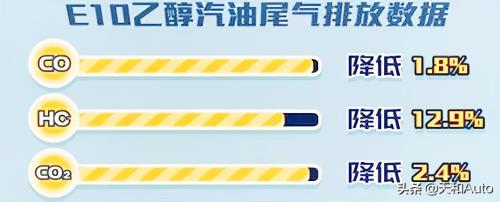 广东哪些城市用乙醇汽油