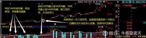 成交量绿柱放大是什么意思