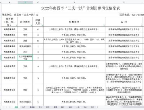 贵州三支一扶2022啥时候能上班