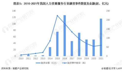 人口资源行业包括哪些