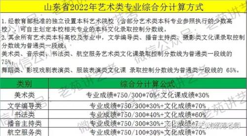 2023山东省编导统考什么时间出成绩