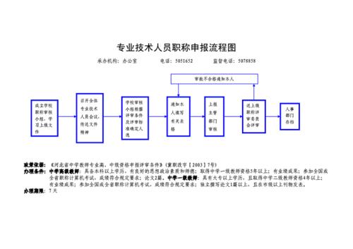 教师网上职称申报流程详细步骤