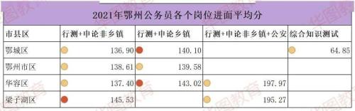 省考180是什么水平