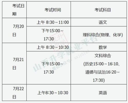 山西阳泉科三考试费是多少