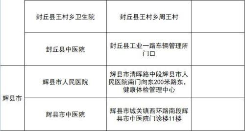 潍坊驾驶证的体检去哪家医院