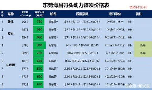 到港价和离港价计算