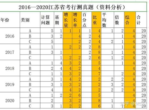 2021江西省考行测难吗
