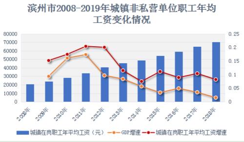 滨州市人口2019