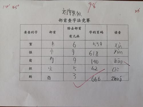 外字怎么查字典
