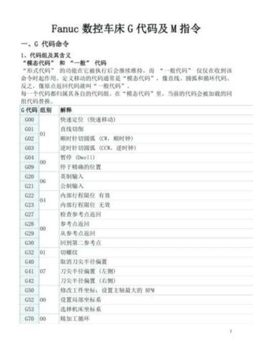 数控m码多少个