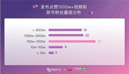抖音一天可以点多少赞