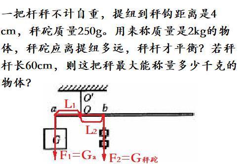 杆秤的计量范围