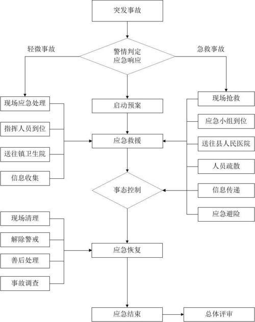 应急事件与突发事件区别