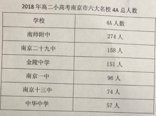 2018南师附中本部录取分数