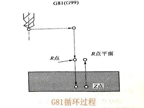 数控新代系统镗孔怎么断屑