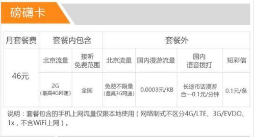 1800kb流量一个月平均一天用多少