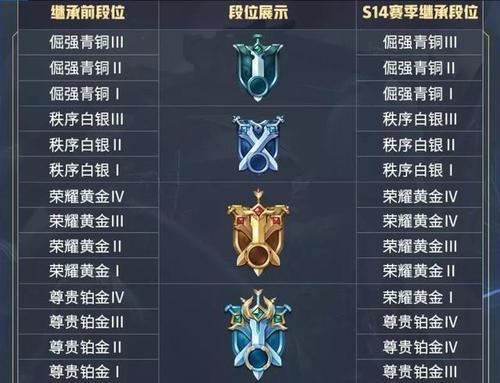 王者段位继承规则表s30