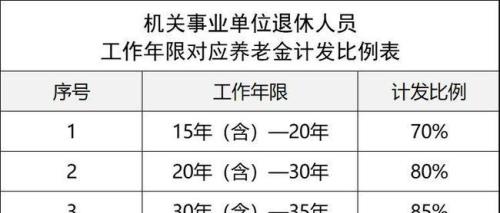 企业退休学龄算工龄吗
