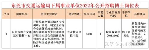 陕西省事业单位交通补贴