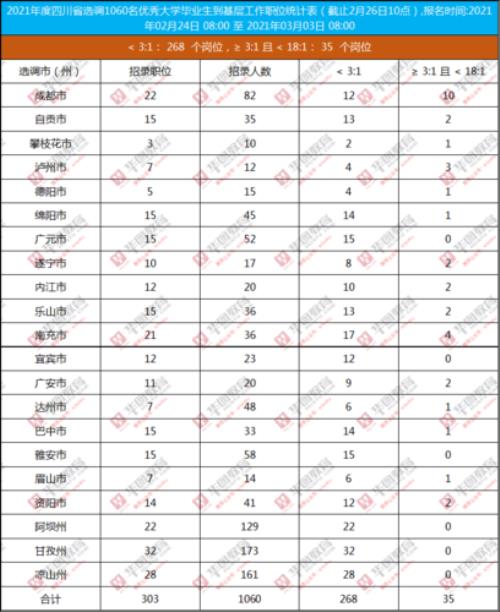 2021年山东省考招录多少人