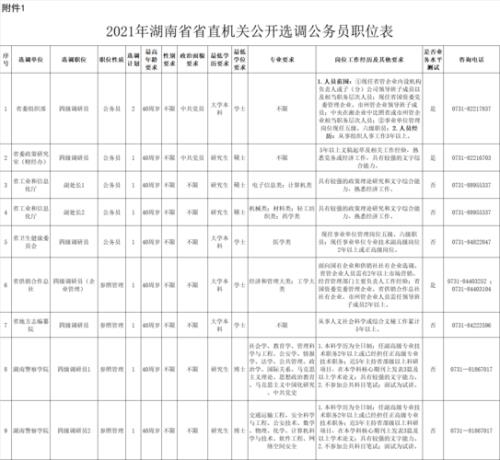 2021福建省公务员遴选时间