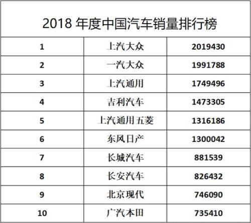 女性汽车销量排行榜前十名
