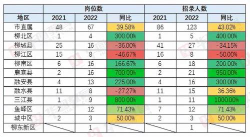 公考173分啥水平